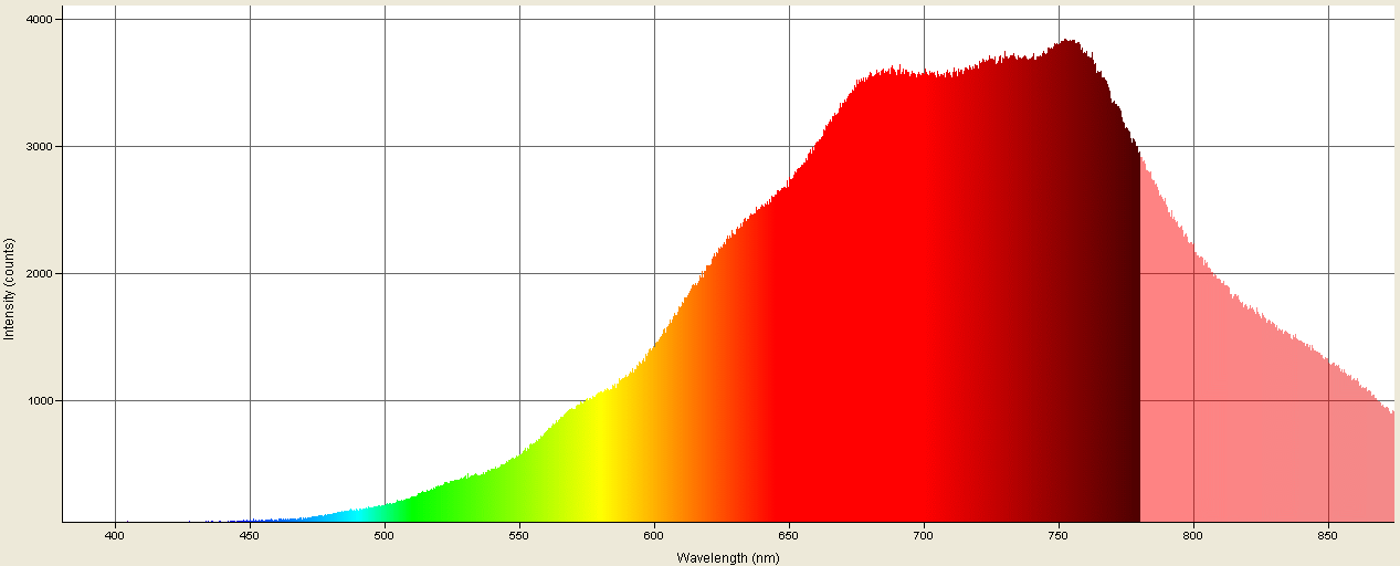 Spectrographic analysis