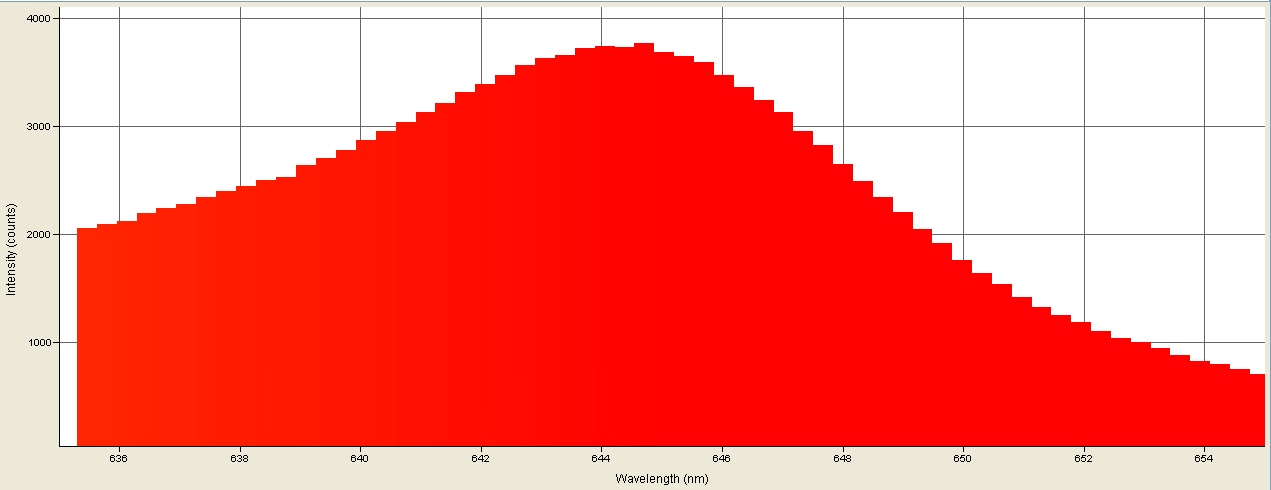 Spectrographic analysis