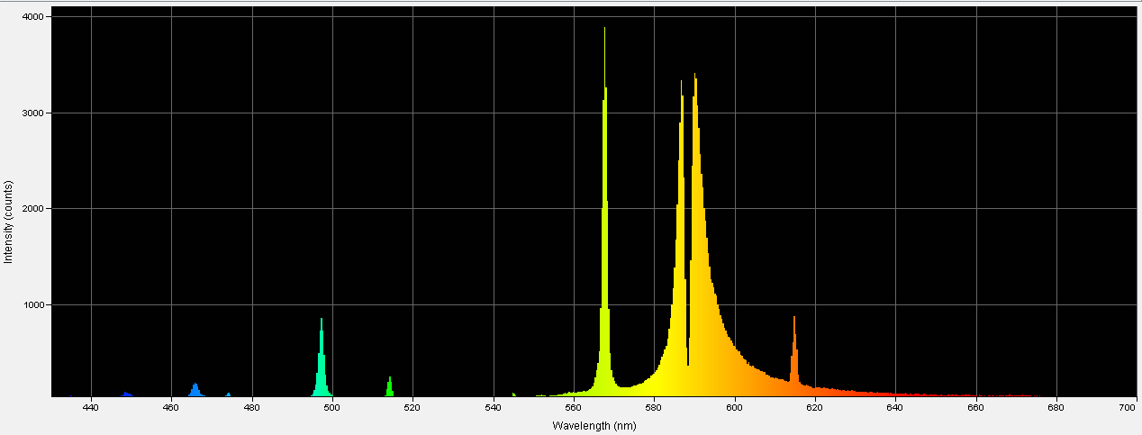 Spectrographic analysis