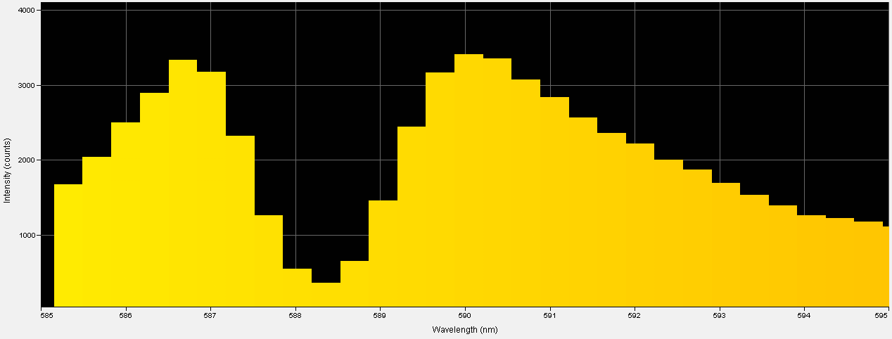 Spectrographic analysis