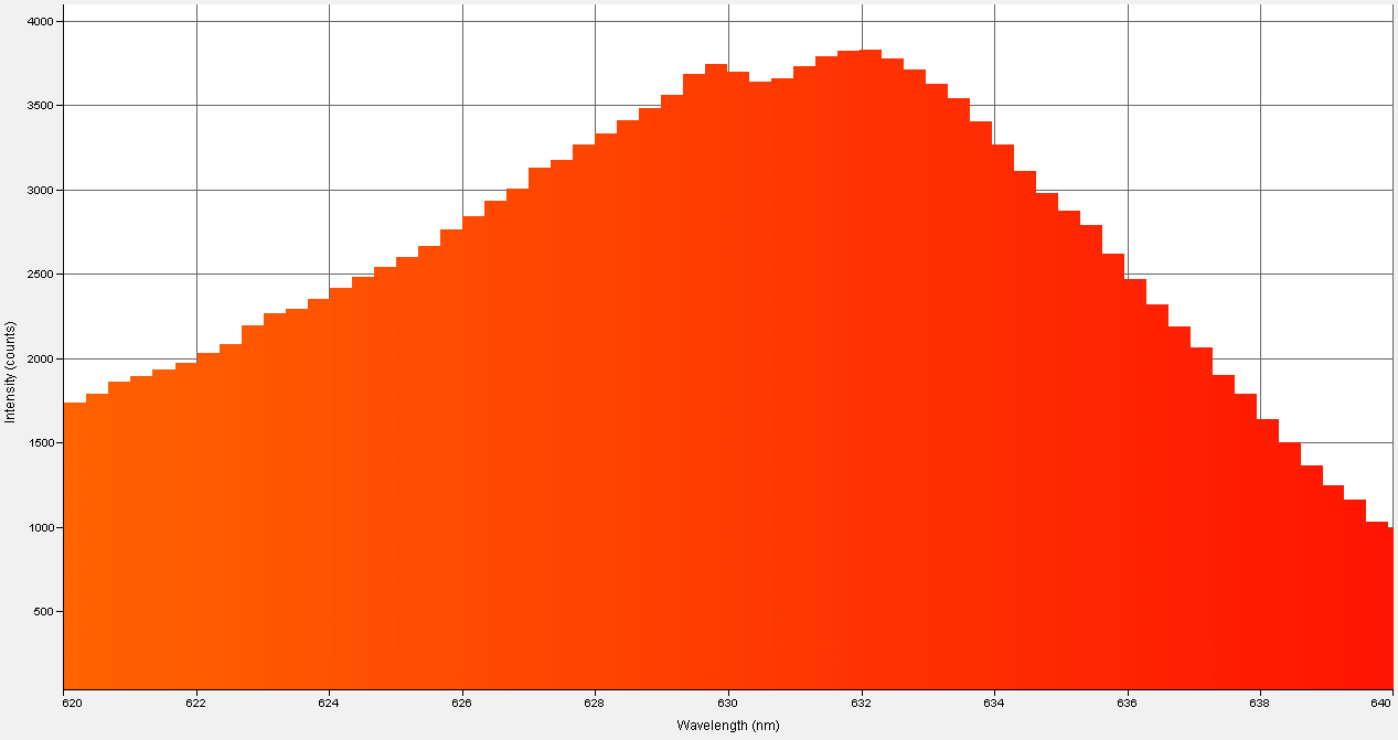 Spectrographic analysis