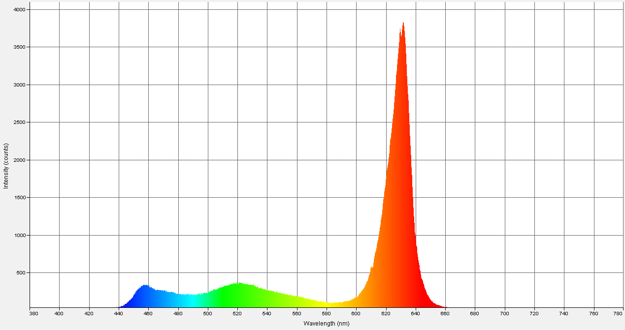 Spectrographic analysis