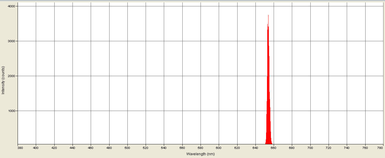 Spectrographic analysis