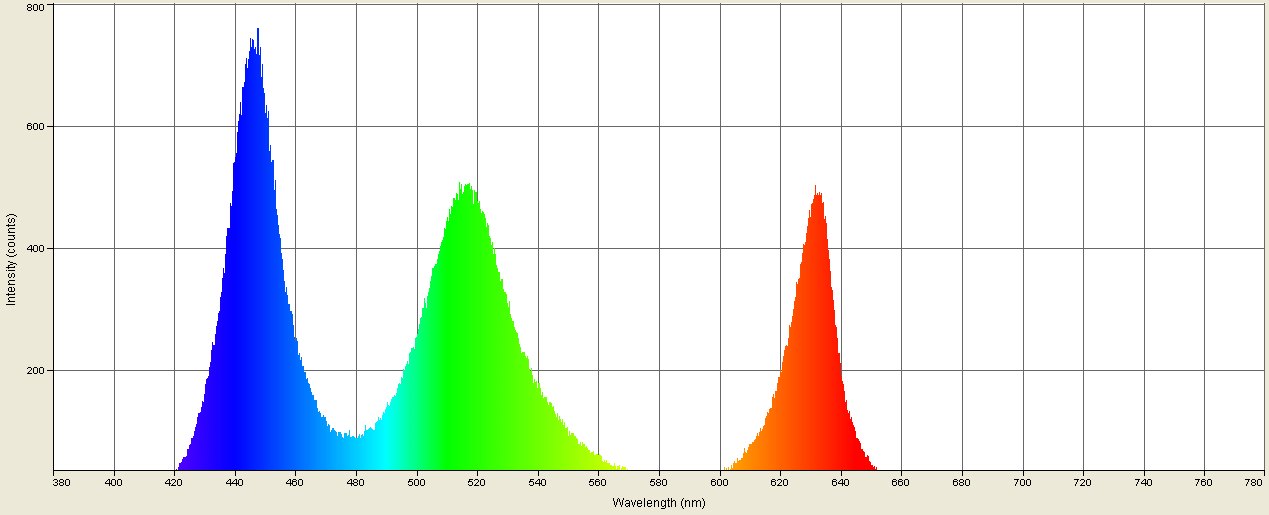 Spectrographic analysis