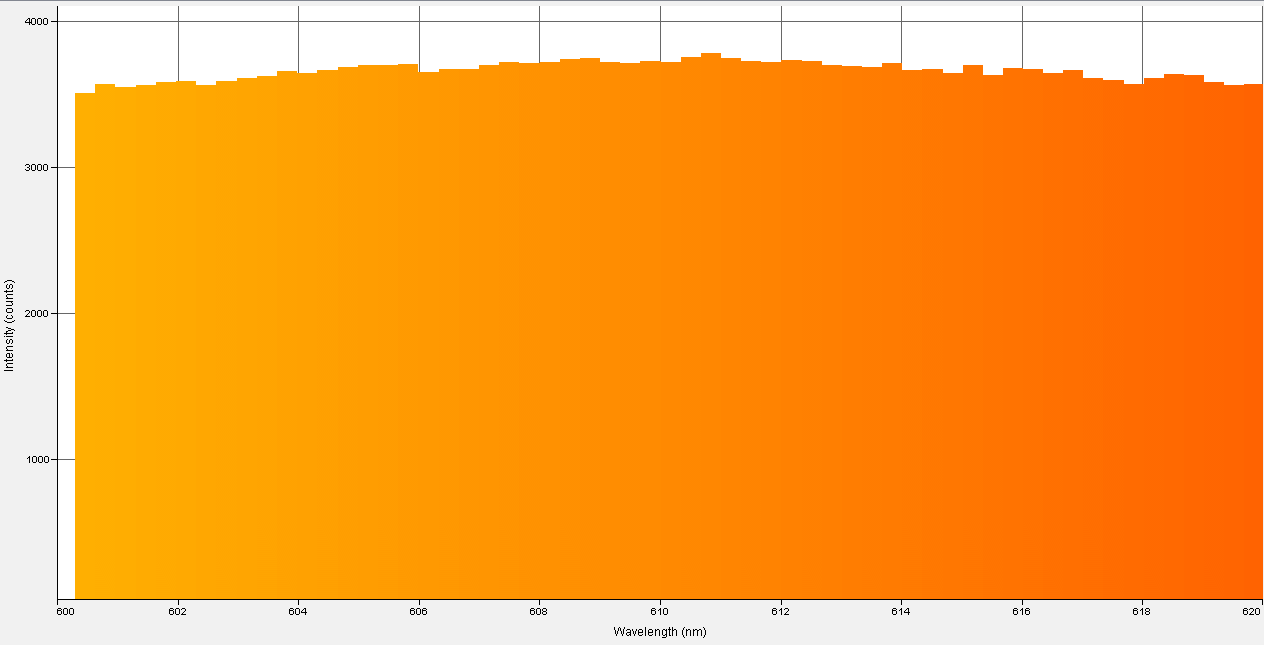 Spectrographic analysis