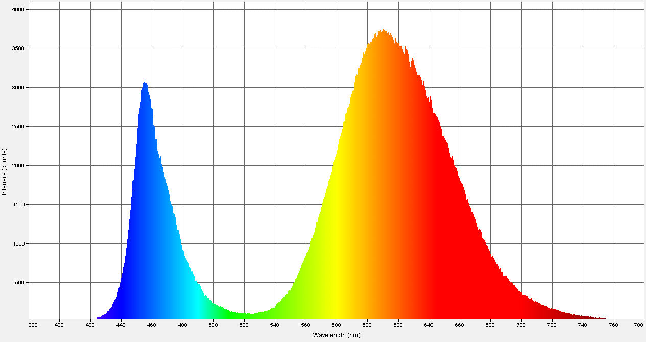 Spectrographic analysis