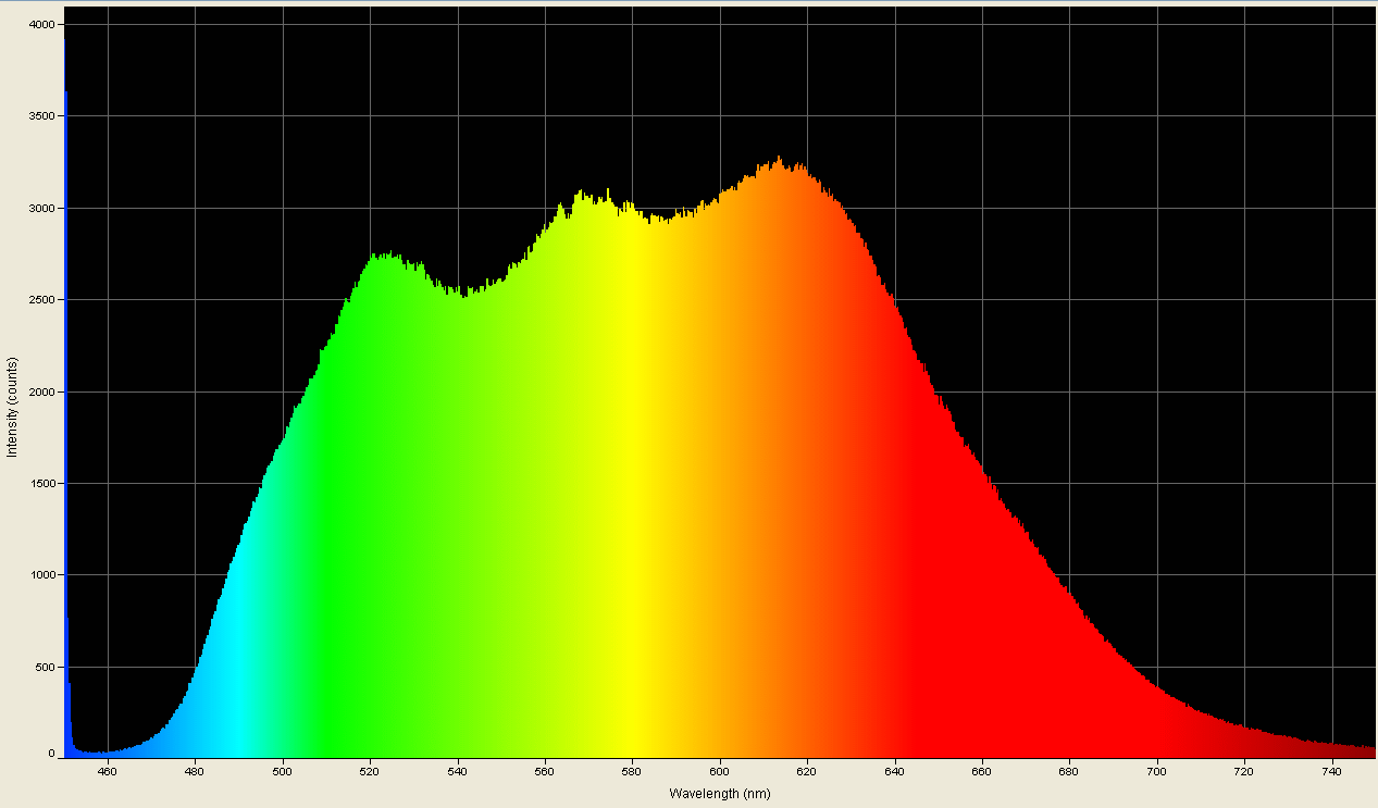 Spectrographic analysis