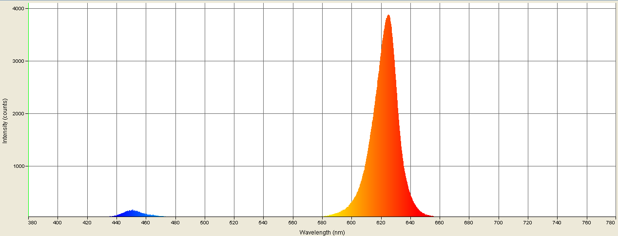 Spectrographic analysis
