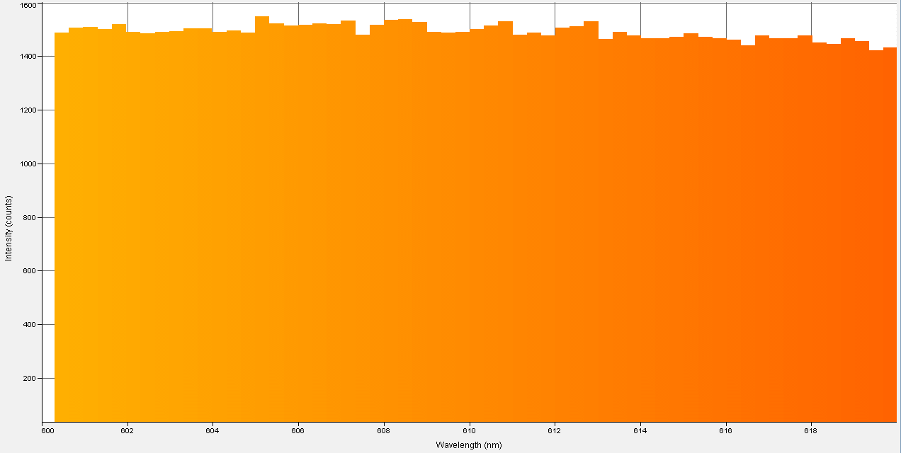 Spectrographic analysis