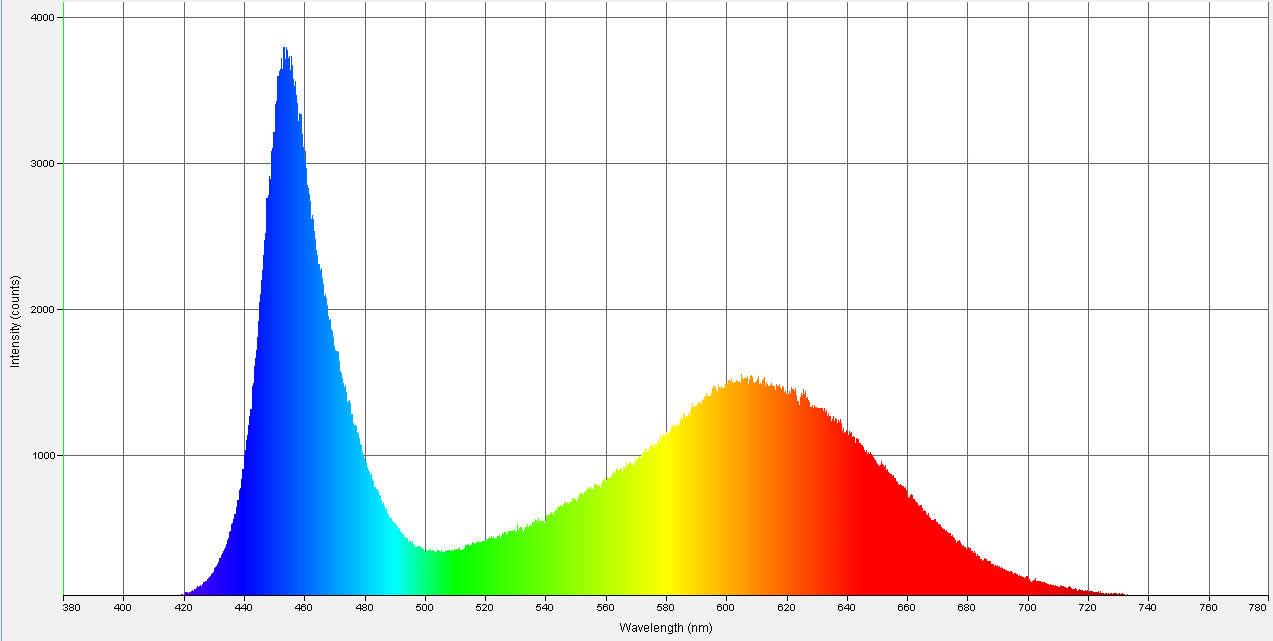 Spectrographic analysis