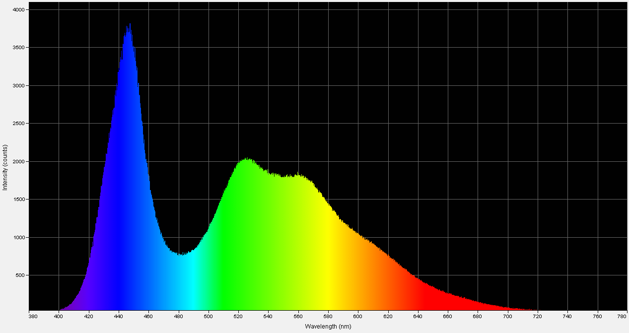 Spectrographic analysis