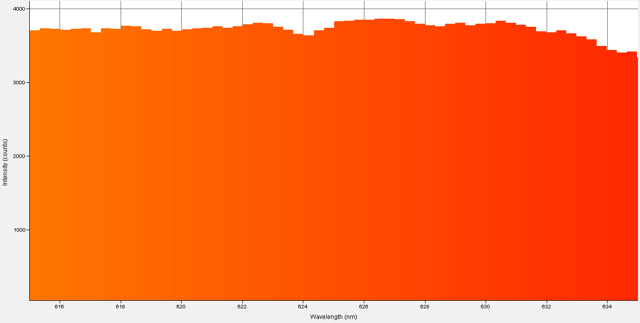 Spectrographic analysis