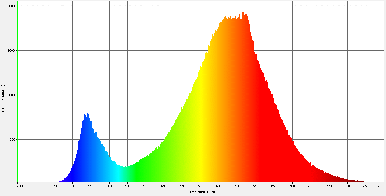 Spectrographic analysis