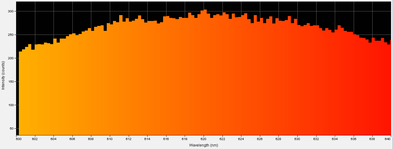 Spectrographic analysis