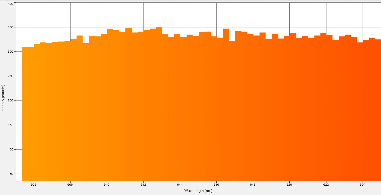 Spectrographic analysis