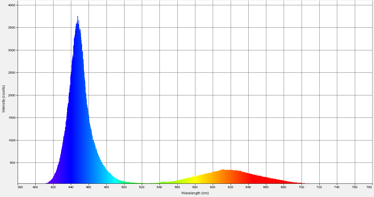 Spectrographic analysis