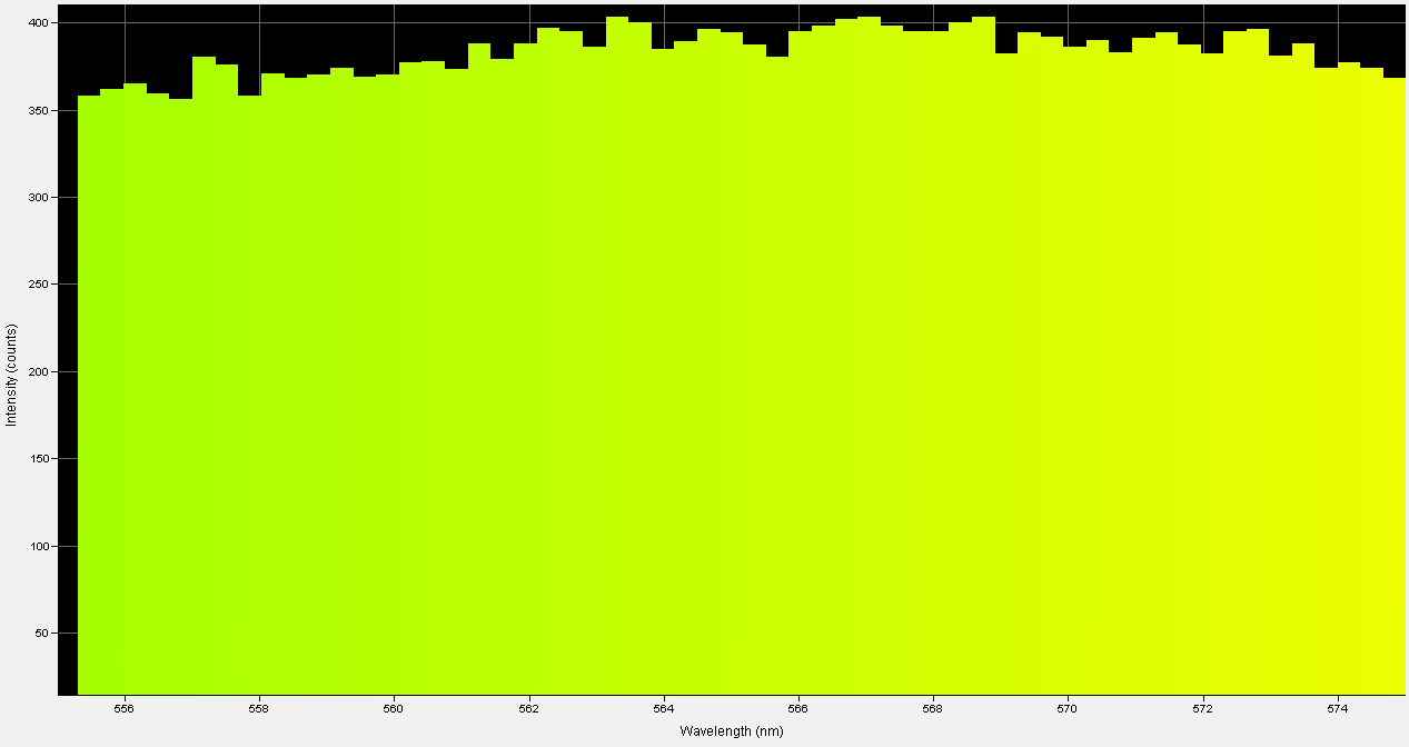 Spectrographic analysis