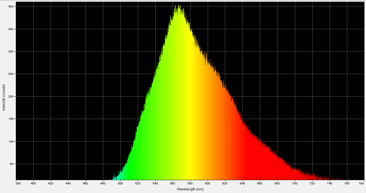 Spectrographic analysis