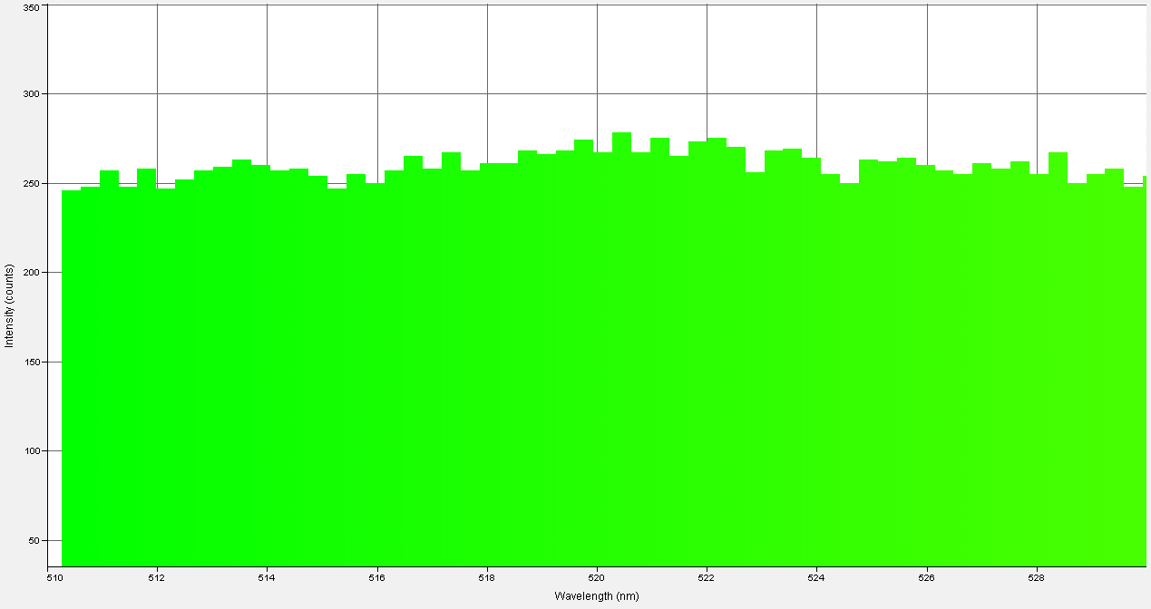 Spectrographic analysis