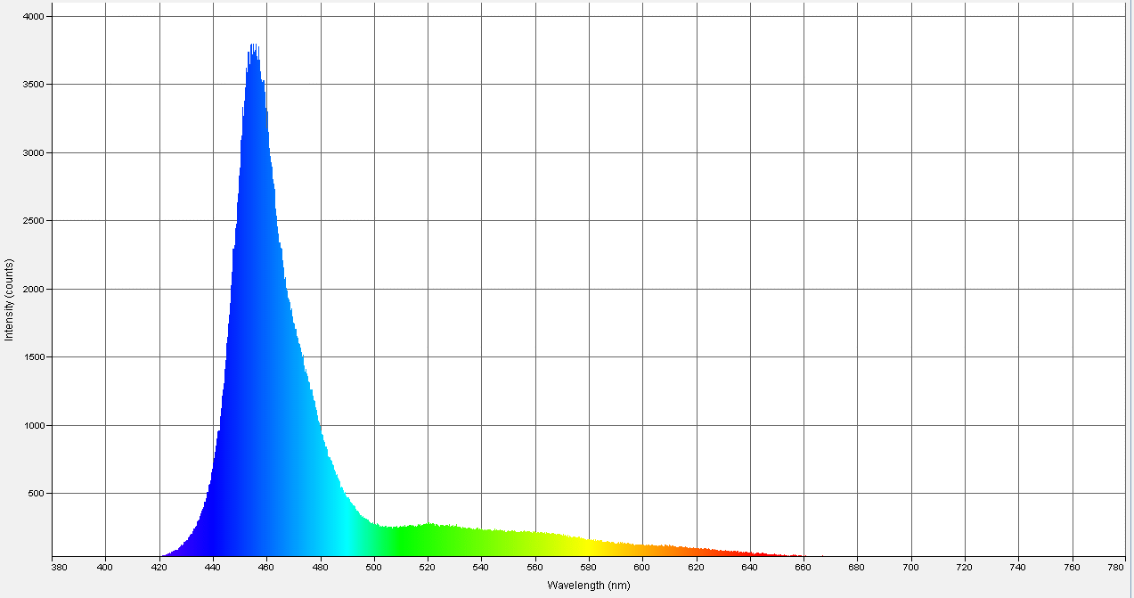Spectrographic analysis