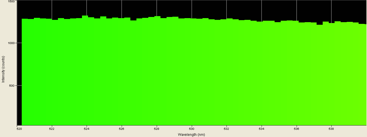 Spectrographic analysis