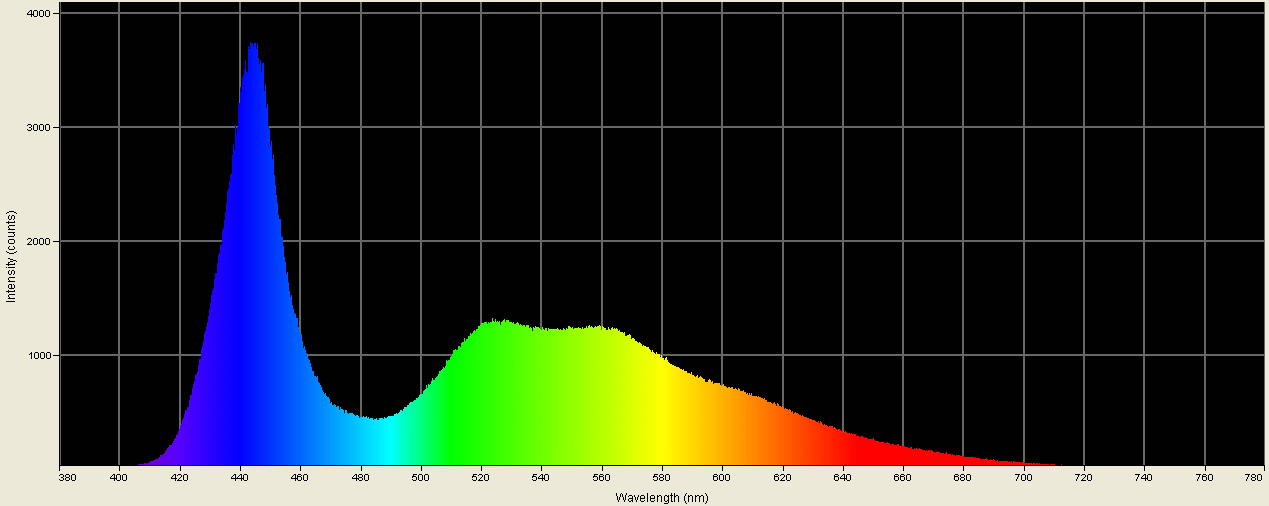 Spectrographic analysis