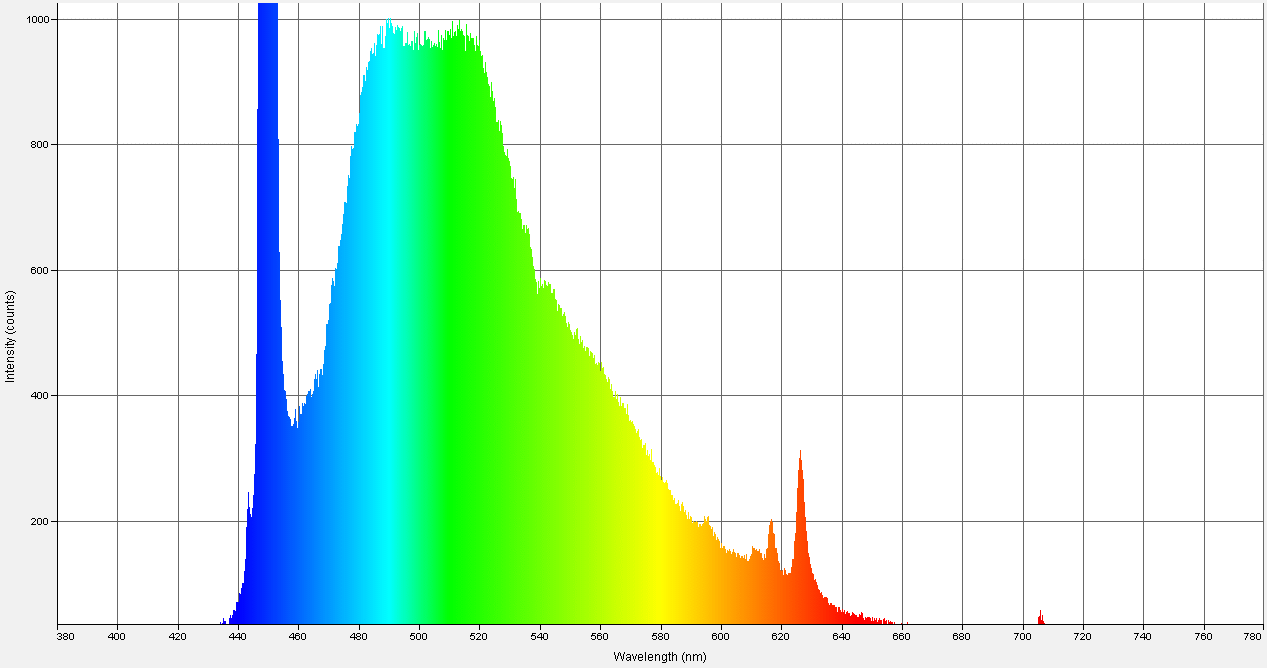 Spectrographic analysis