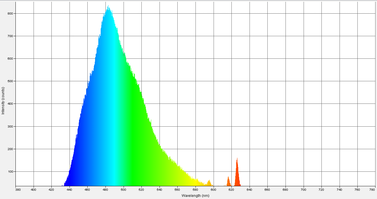 Spectrographic analysis