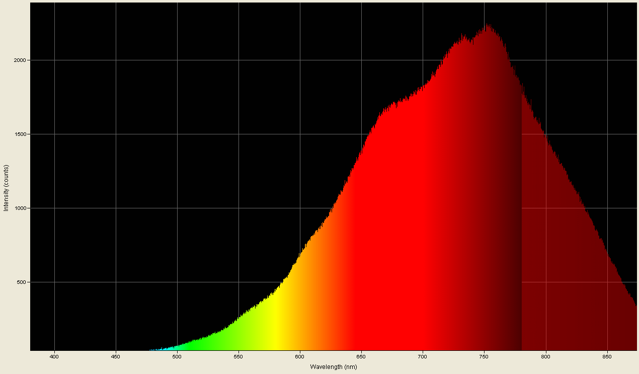 Spectrographic analysis