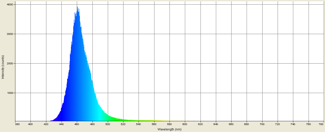 Spectrographic analysis