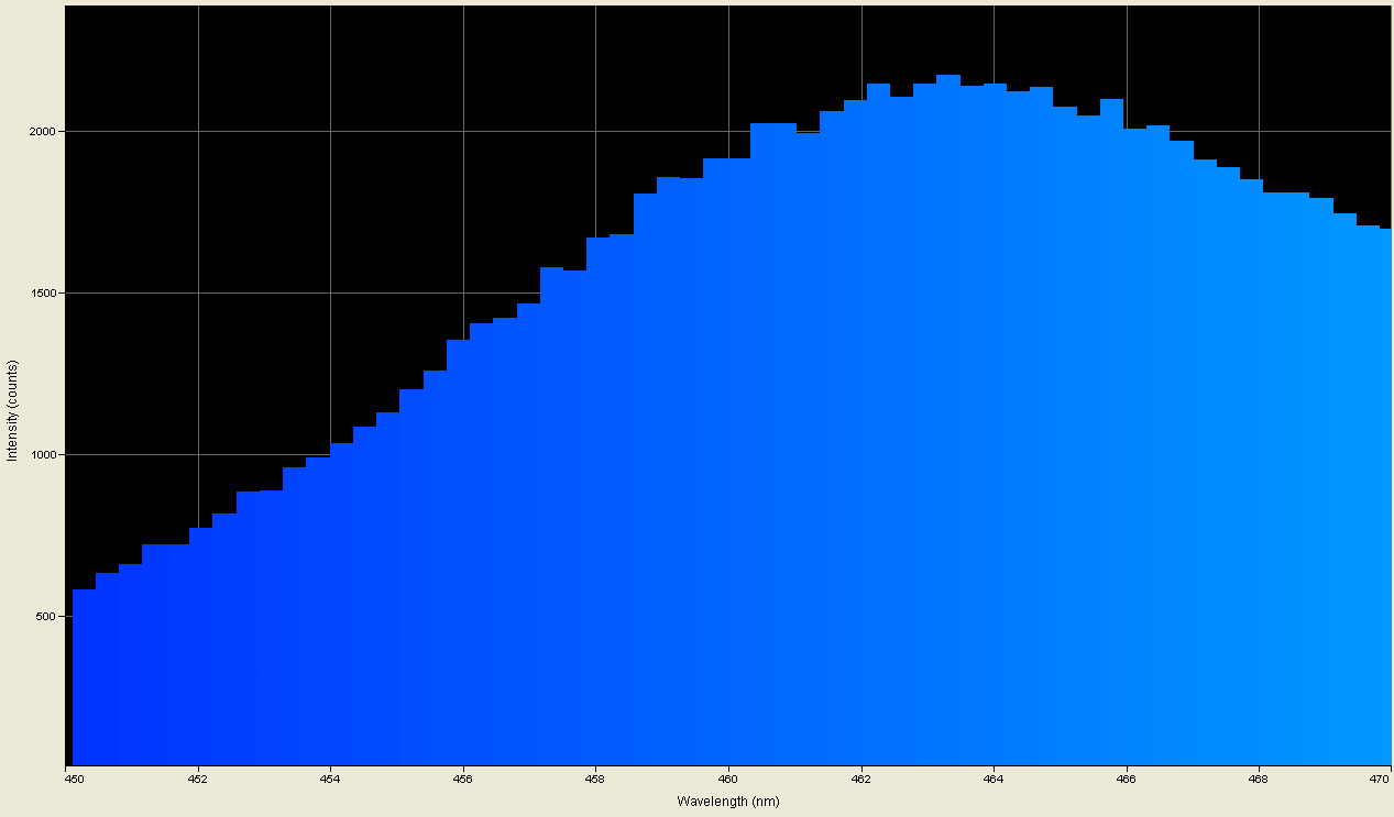 Spectrographic analysis