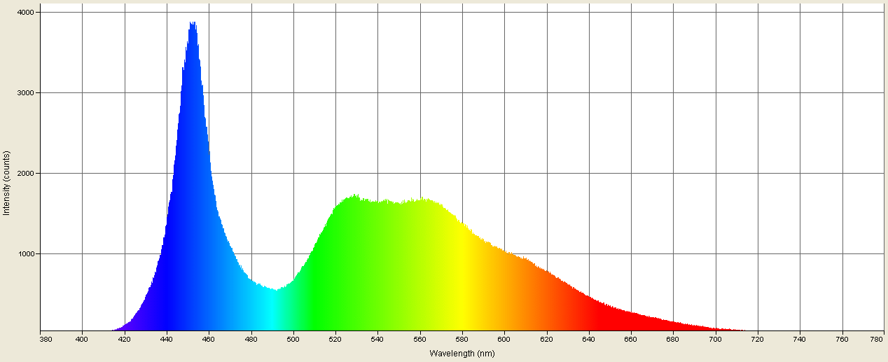 Spectrographic analysis