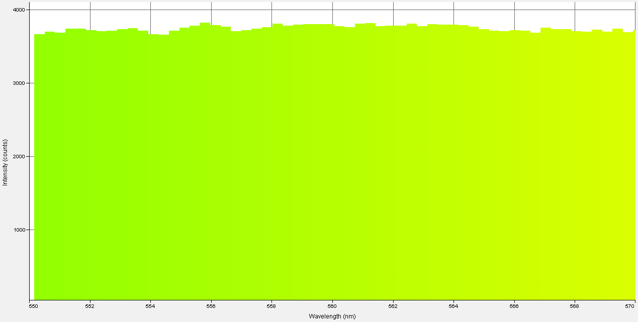 Spectrographic analysis