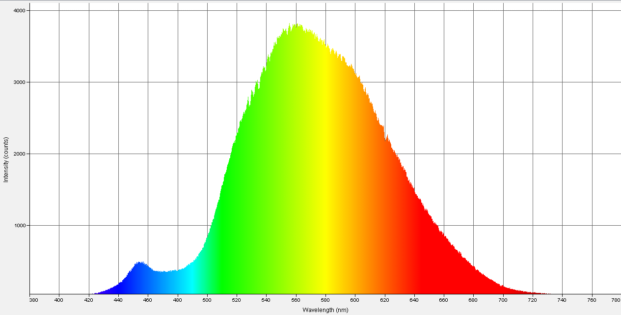 Spectrographic analysis