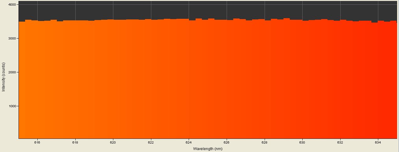 Spectrographic analysis