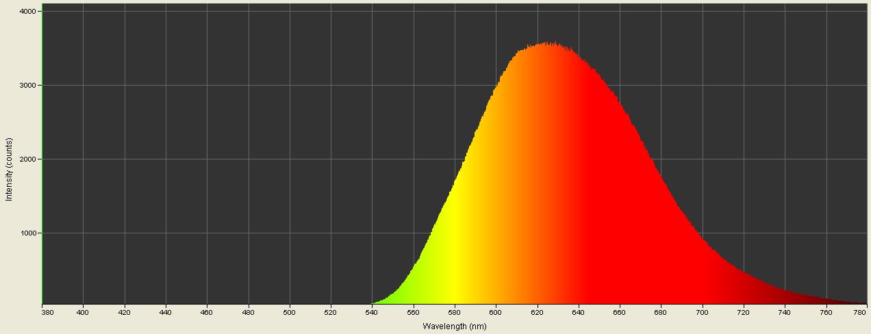 Spectrographic analysis