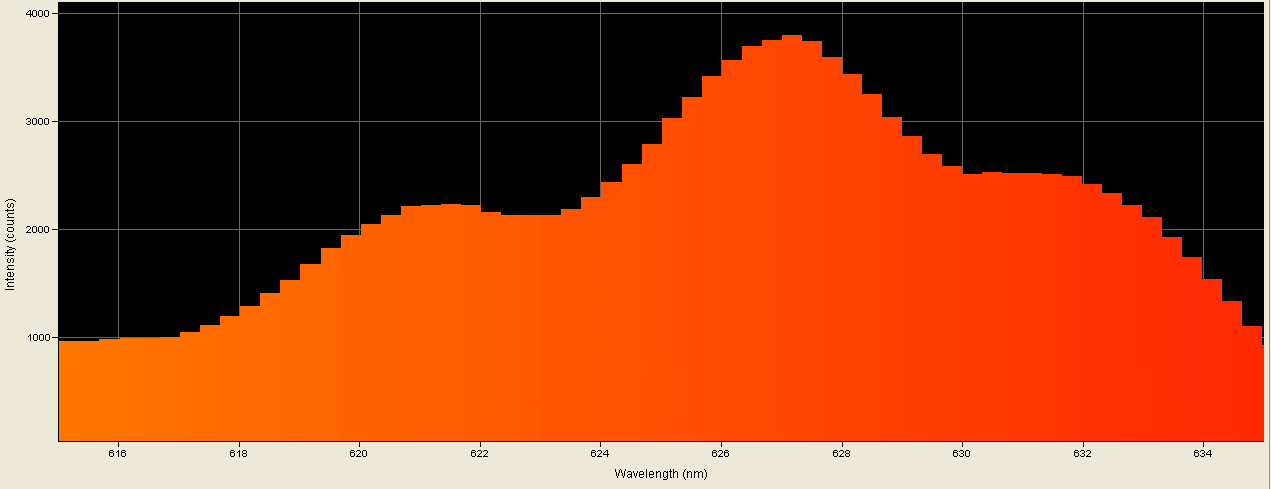 Spectrographic analysis