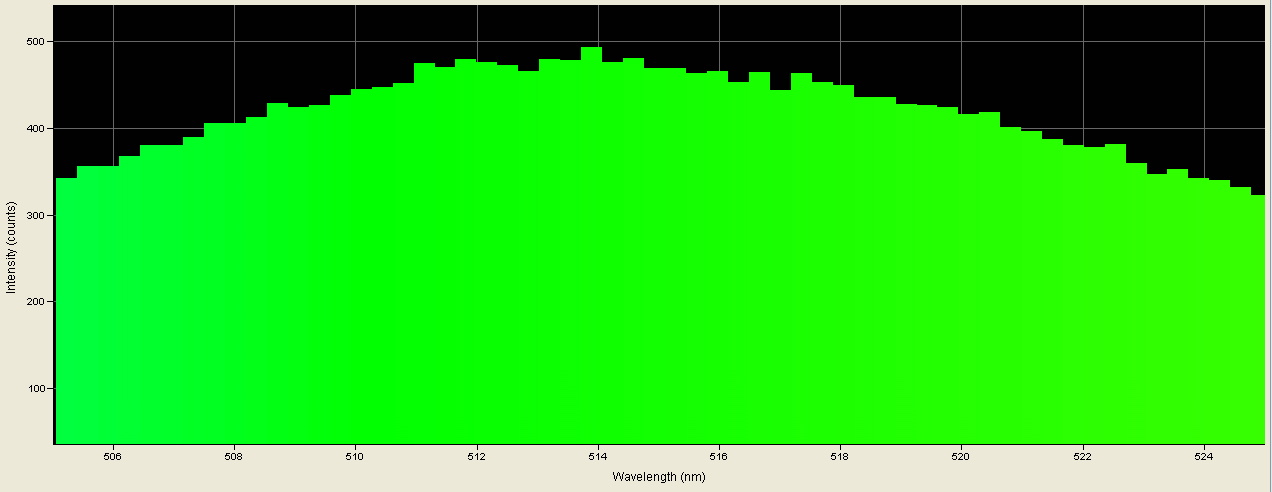 Spectrographic analysis
