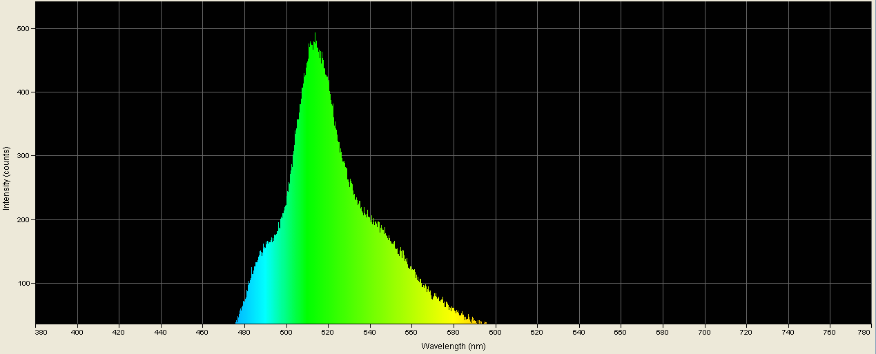 Spectrographic analysis