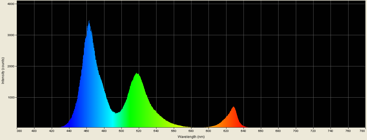 Spectrographic analysis
