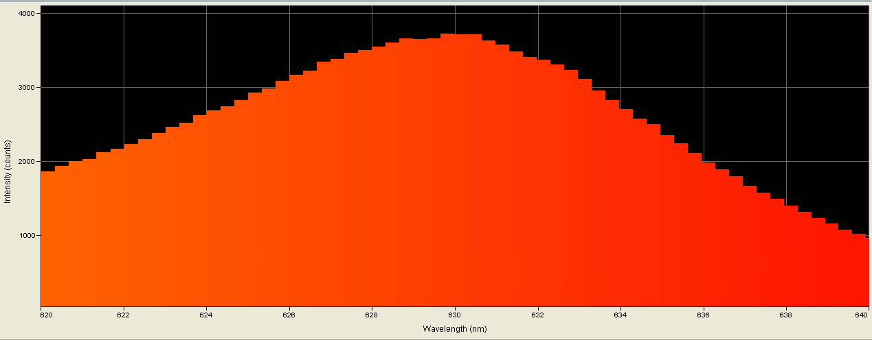 Spectrographic analysis