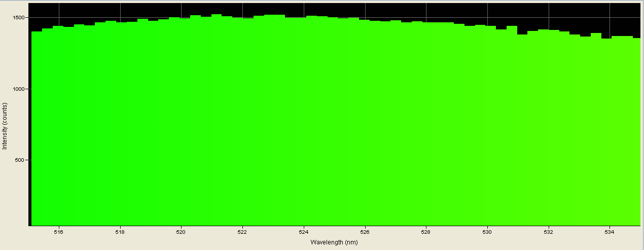 Spectrographic analysis