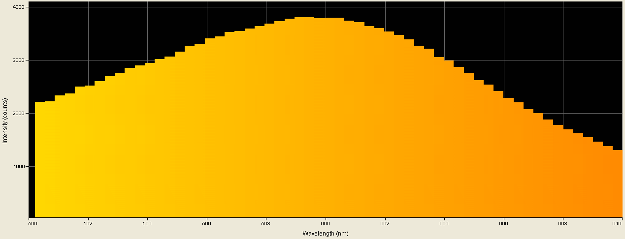 Spectrographic analysis