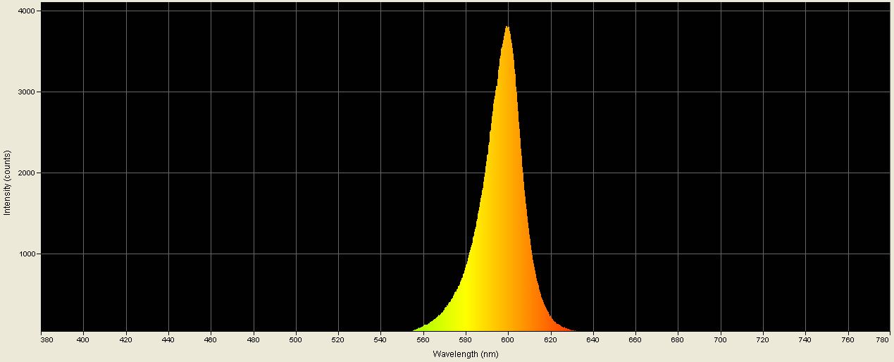 Spectrographic analysis