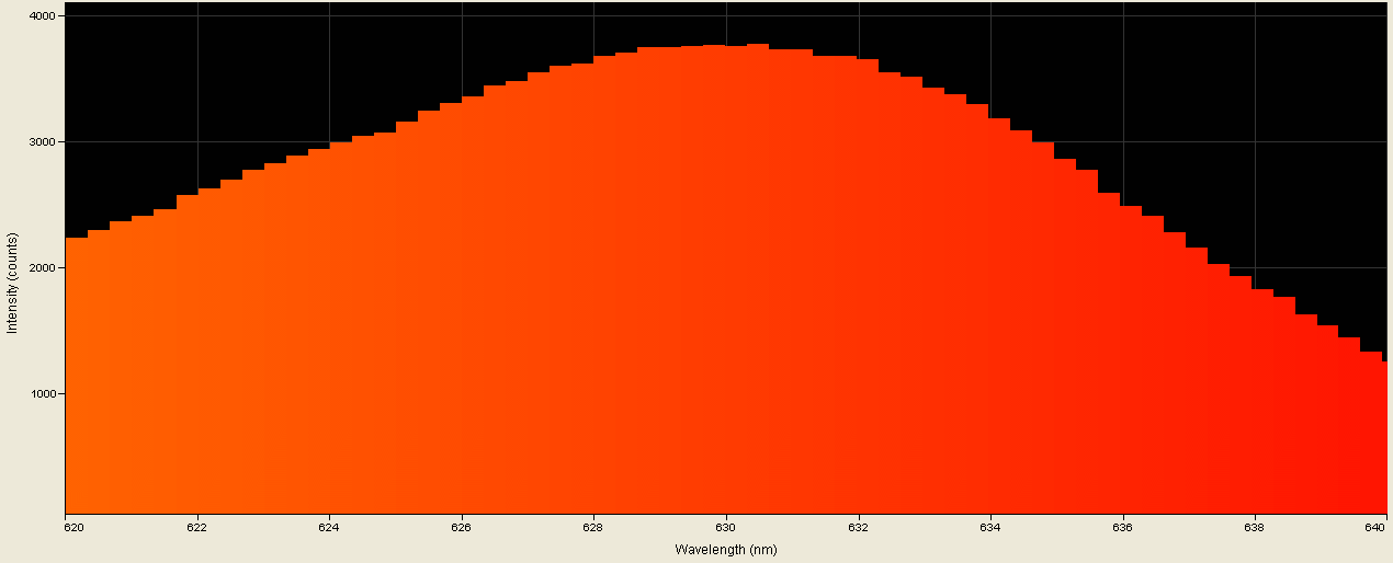 Spectrographic analysis