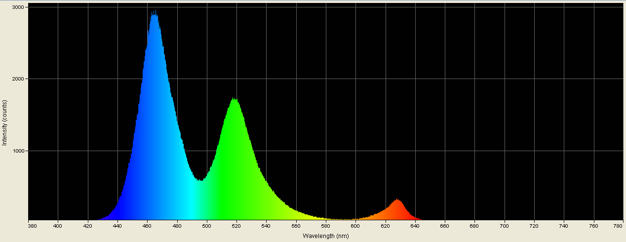 Spectrographic analysis