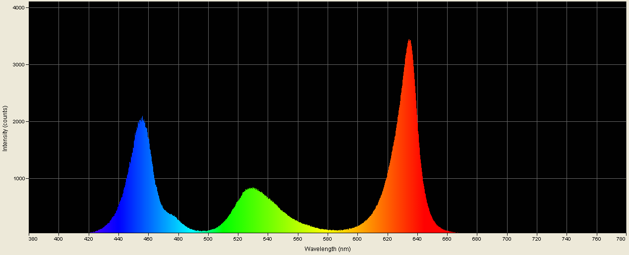 Spectrographic analysis