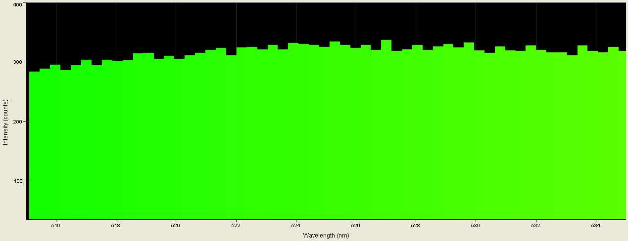 Spectrographic analysis