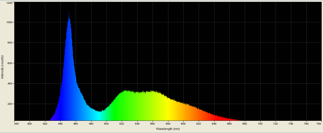 Spectrographic analysis