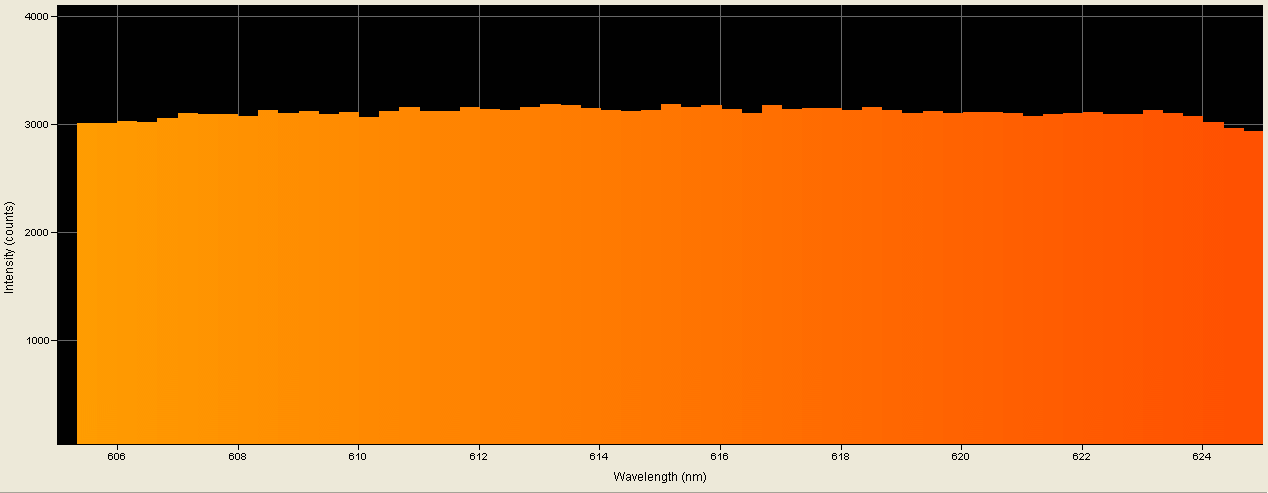 Spectrographic analysis
